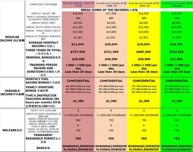 Spring Salary Breakdown and Welfare